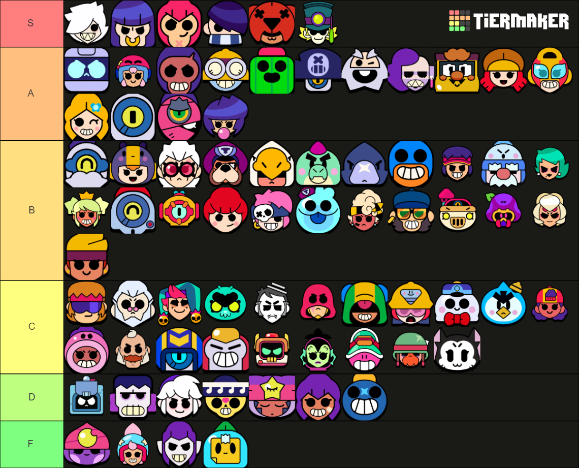 Brawl Stars brawlers (FEBRUARY 2024) Tier List Rankings