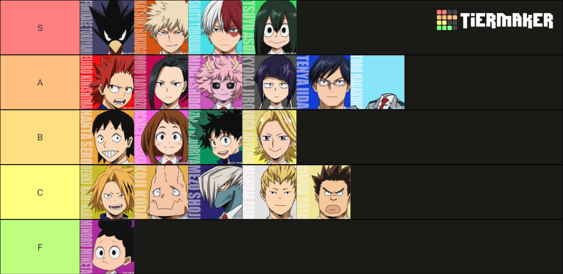 MHA Class 1-A Tier List (Community Rankings) - TierMaker