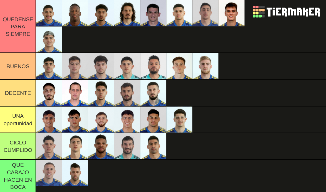 Boca Juniors Plantel 2024 Tier List (Community Rankings) - TierMaker