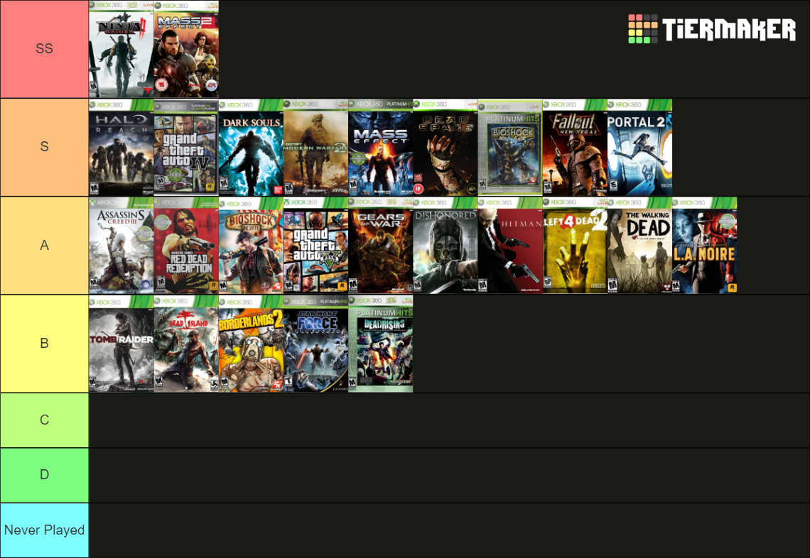 Xbox 360 BestSelling Games Tier List Rankings) TierMaker