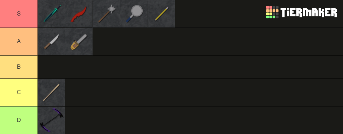 Roblox CHAOS Weapons Tier List Community Rankings TierMaker   Roblox Chaos Weapons 16117926 1703459572 