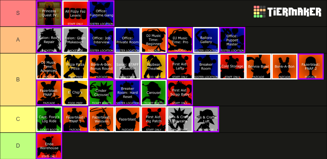 Fnaf Help Wanted 2 All Levelsminigames Tier List Community