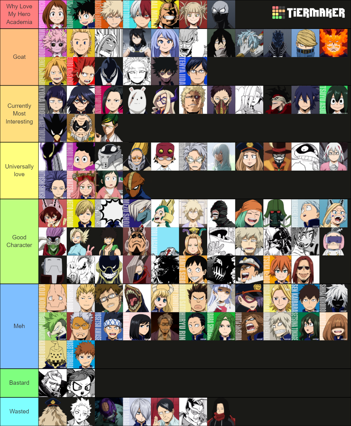 My Hero Academia Character Tier List (Community Rankings) - TierMaker