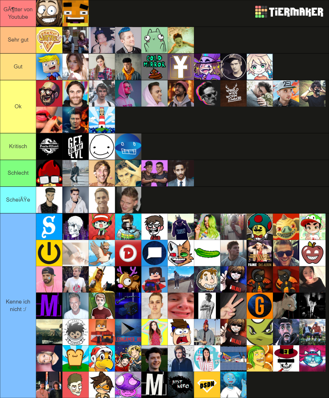 German youtuber/Deutsche Youtuber Tier List (Community Rankings ...