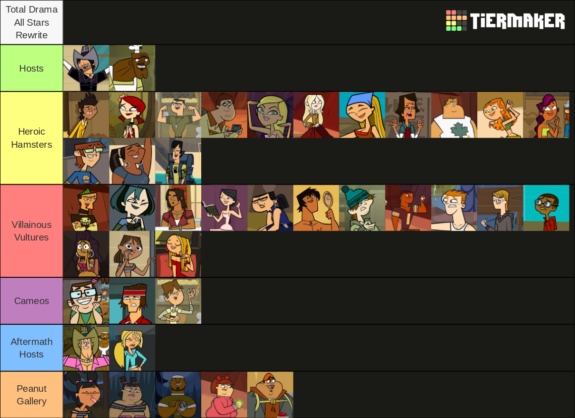 Total drama all characters Tier List (Community Rankings) - TierMaker