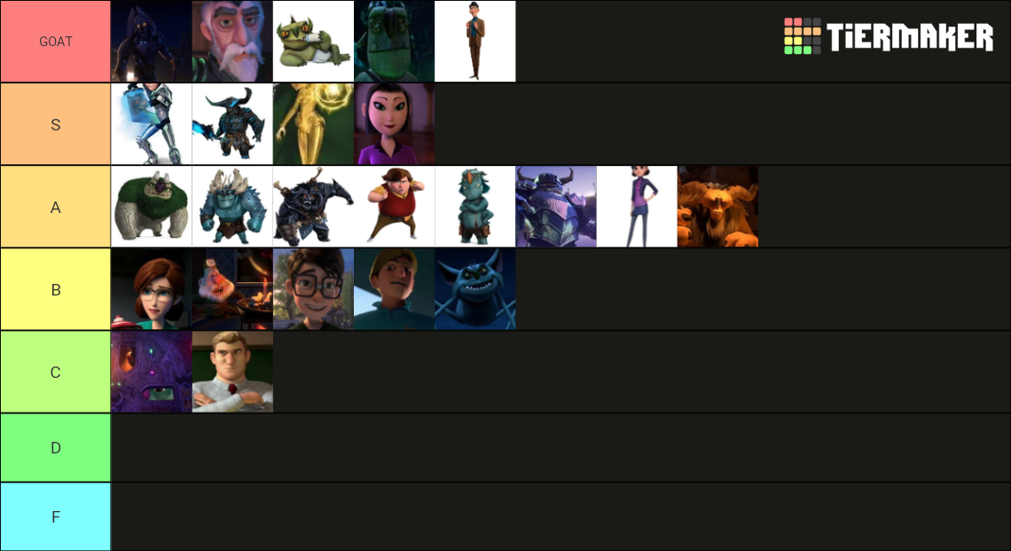 Trollhunters characters Tier List (Community Rankings) - TierMaker