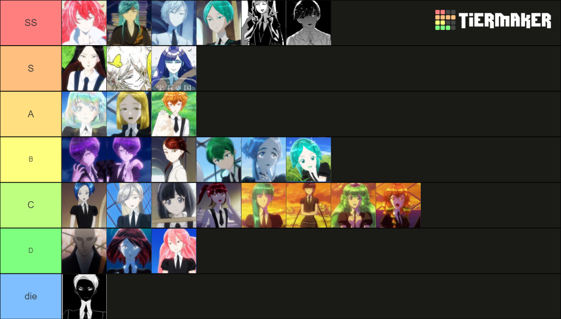 Houseki no Kuni Gem Tier List Rankings) TierMaker