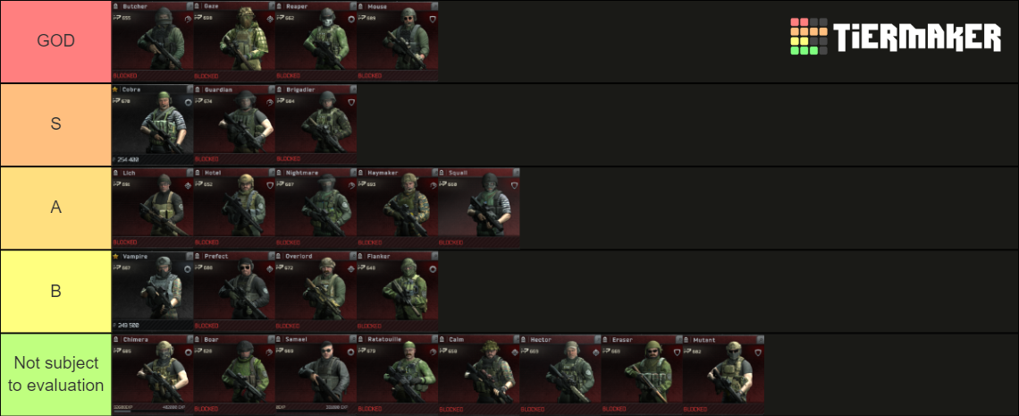 Arena Class Tier List Tarkov