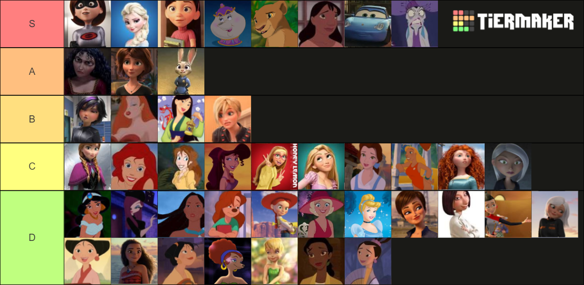 Disney/Pixar Waifus Tier List (Community Rankings) - TierMaker