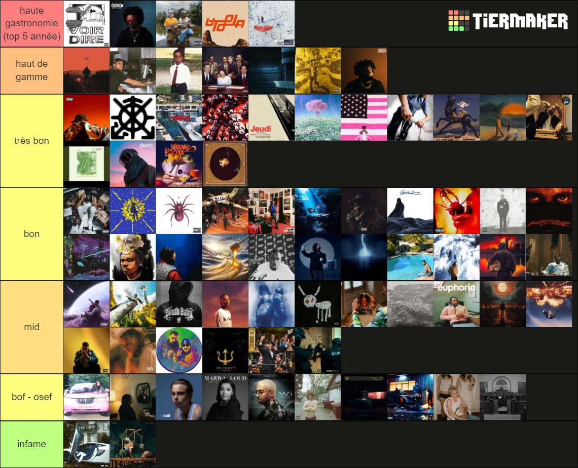 top album 2023 us fr rap Tier List Rankings) TierMaker