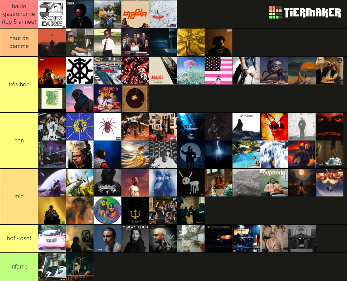 top album 2023 us fr rap Tier List (Community Rankings) - TierMaker