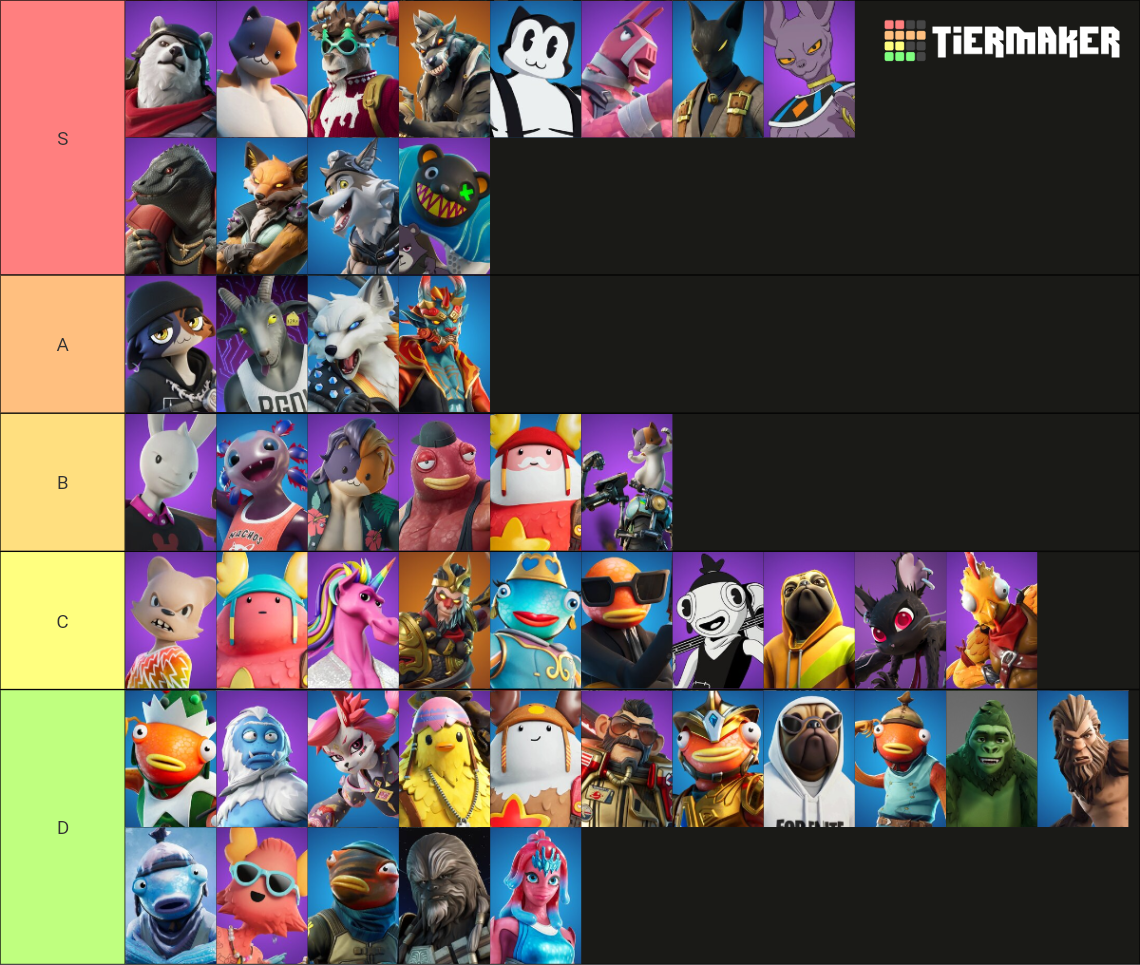 All Fortnite Furry/Anthro Skins Tier List (Community Rankings) - TierMaker