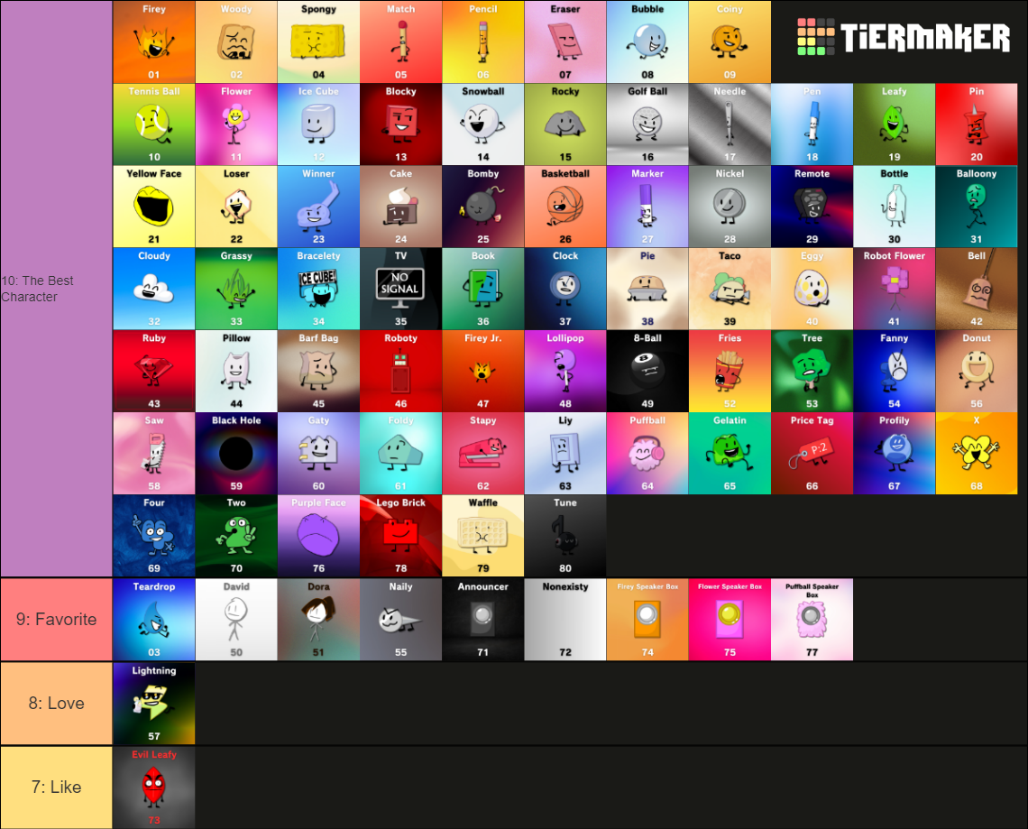 BFDI (80 Characters, Needleboy17 Icons) Tier List (Community Rankings ...