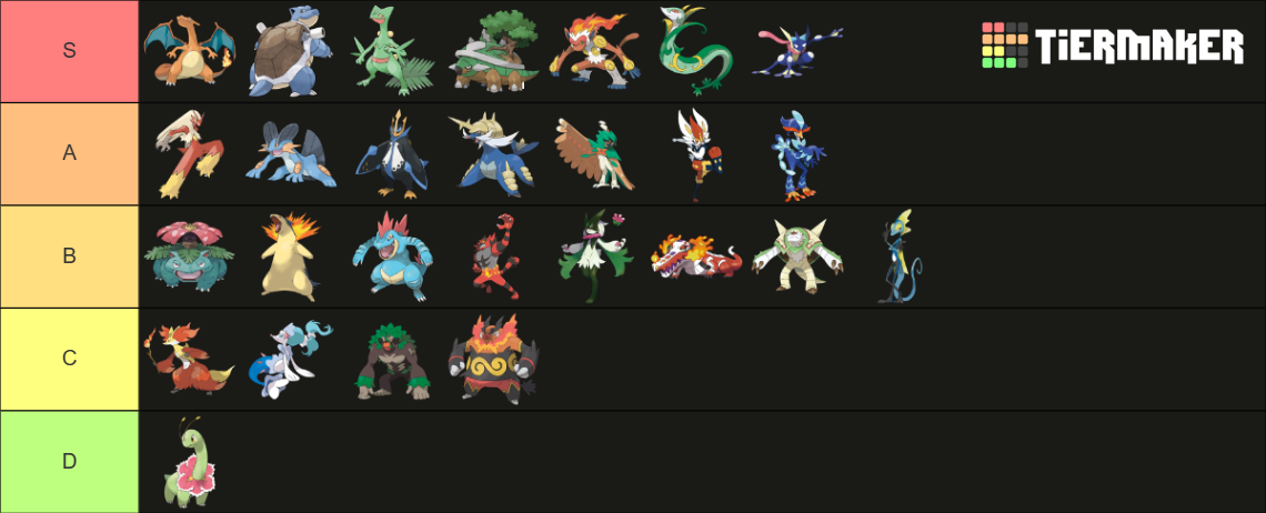 pokemon gen 9 final evolution starters