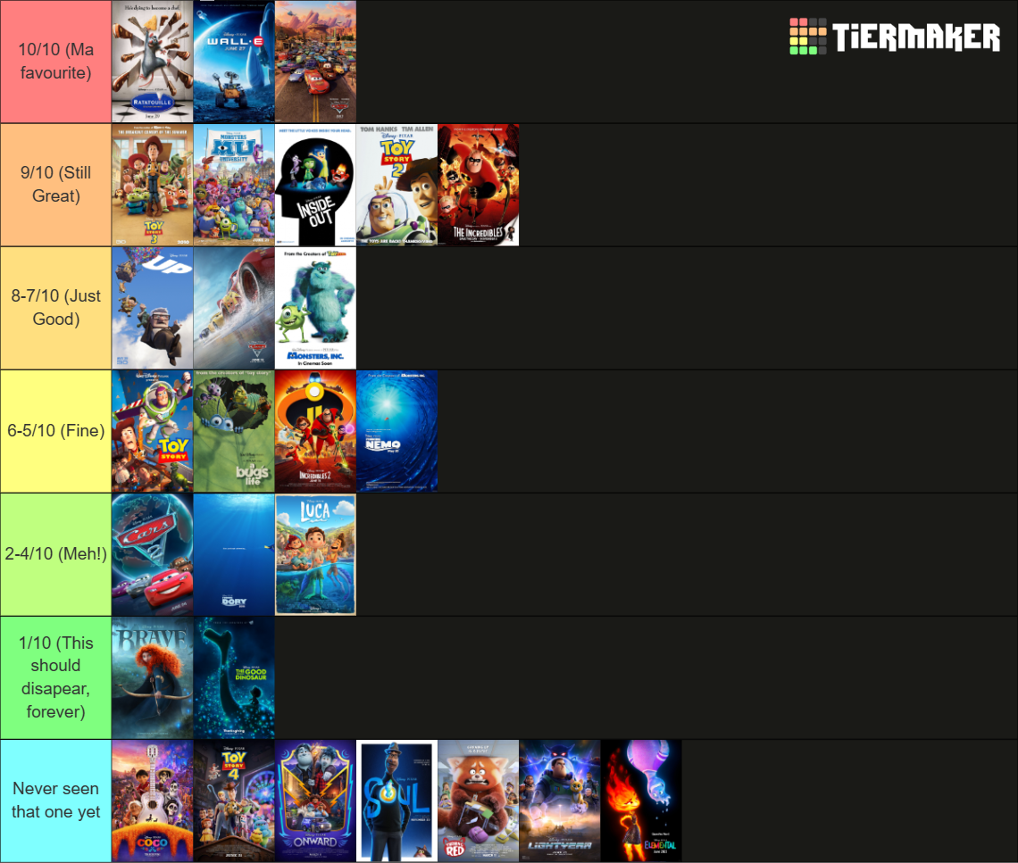 Pixar Movies Rank (1995-2023) Tier List (community Rankings) - Tiermaker