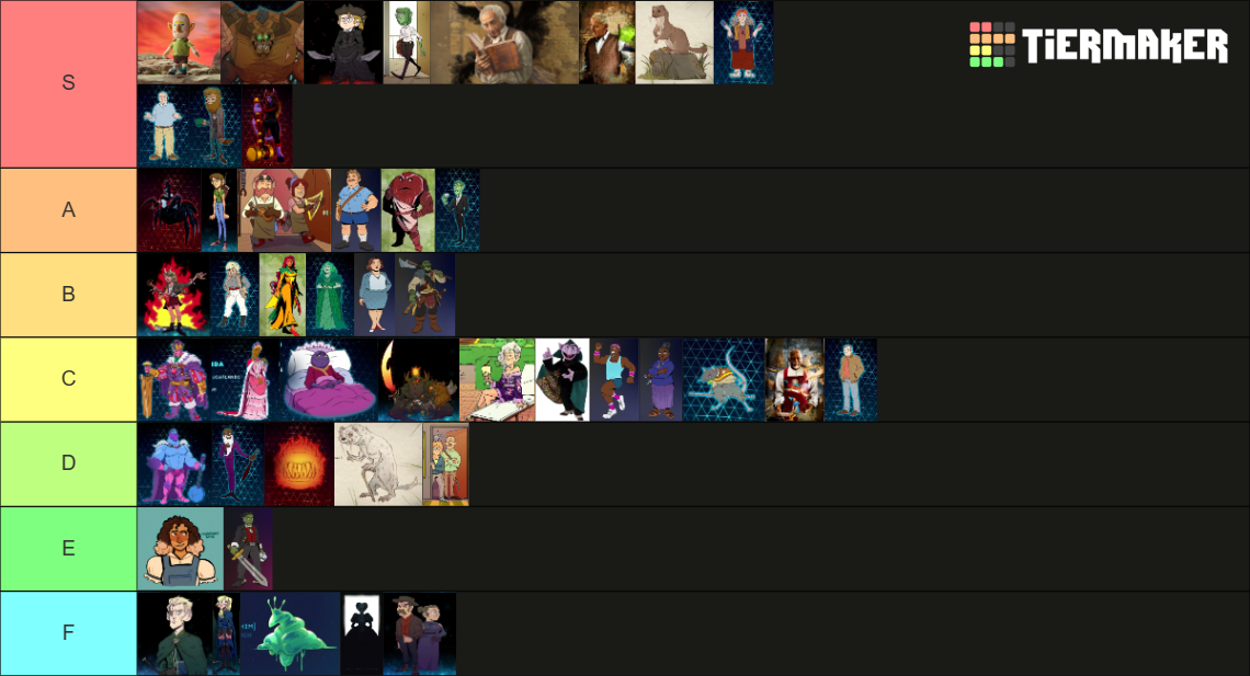 Parents Of Dimension 20 Tier List (Community Rankings) - TierMaker