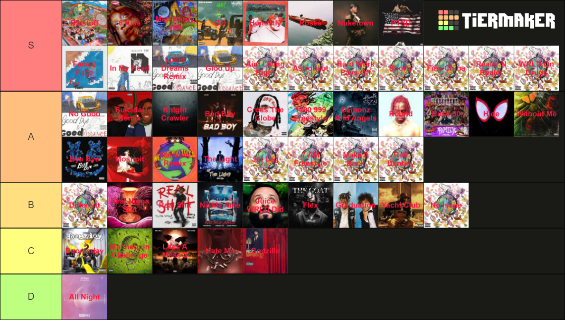 All Juice WRLD Released Songs Tier List Community Rankings TierMaker all-juice-wrld-released-songs-tier-list-community-rankings-tiermaker