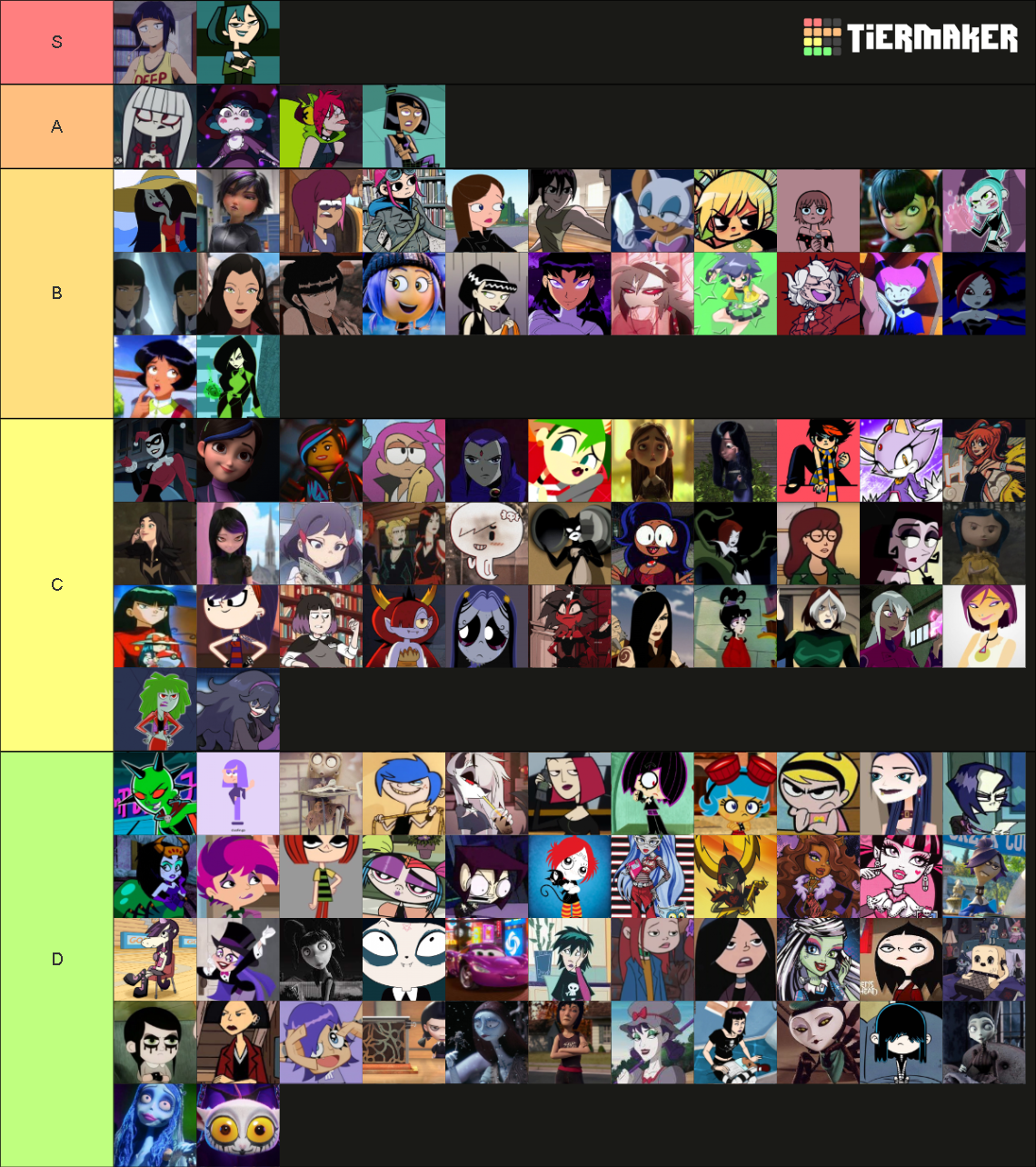 Góticas de la animación Tier List (Community Rankings) - TierMaker