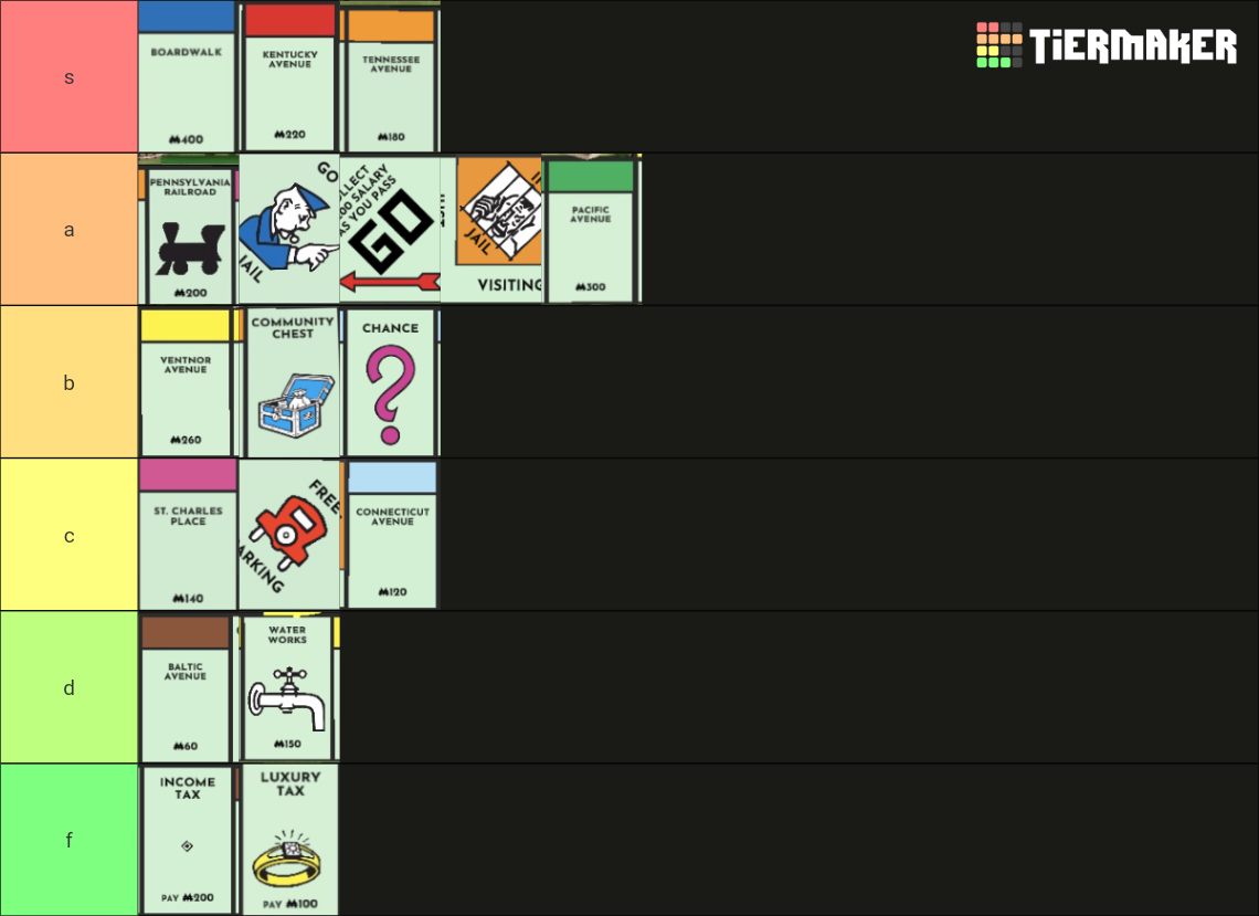 Recent Board Games Tier Lists - TierMaker
