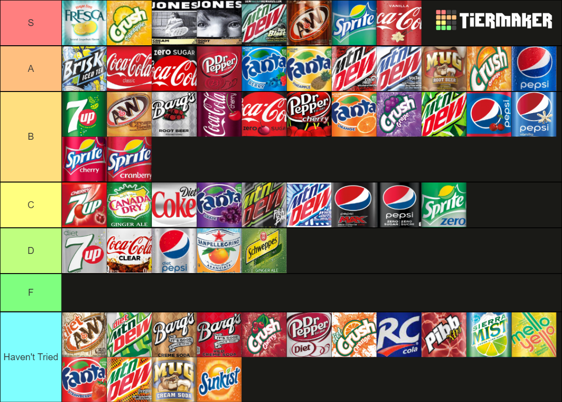 Complete Soft Drinks (61 items) Tier List Rankings) TierMaker