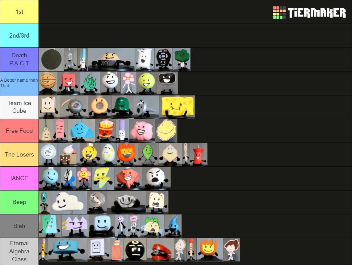 BFDI/TPOT Figure Collection! (All Characters) Tier List (Community ...