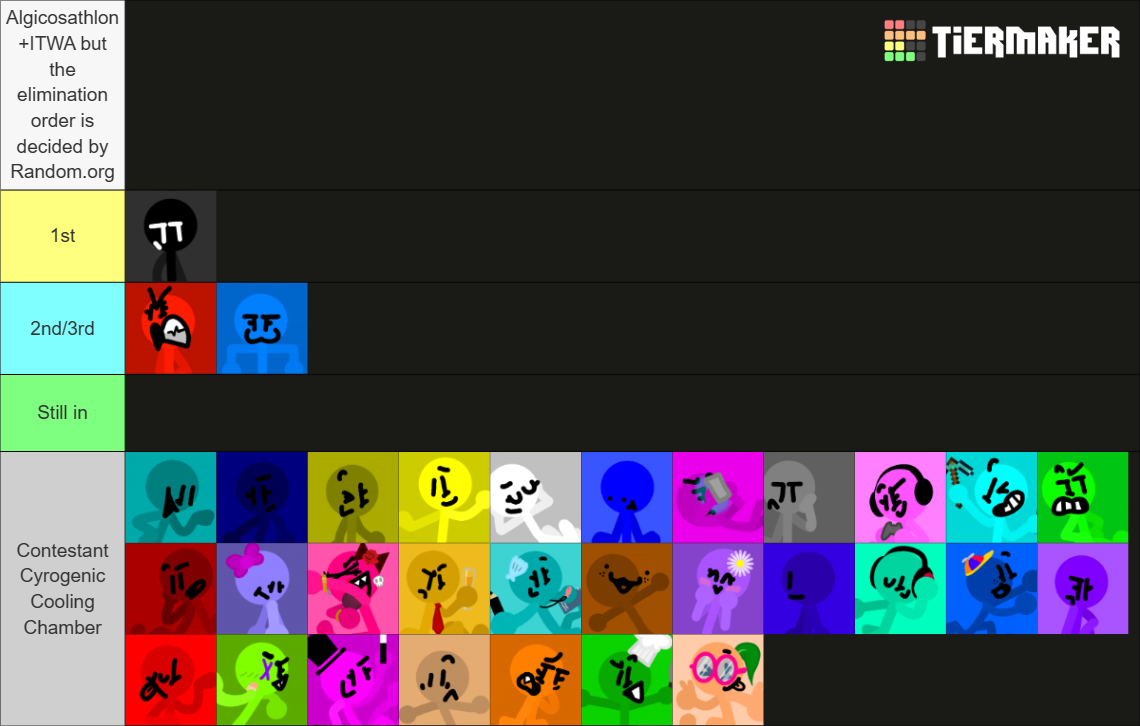 Sebastianimania’s Algicosathlon Cast Tier List (Community Rankings ...