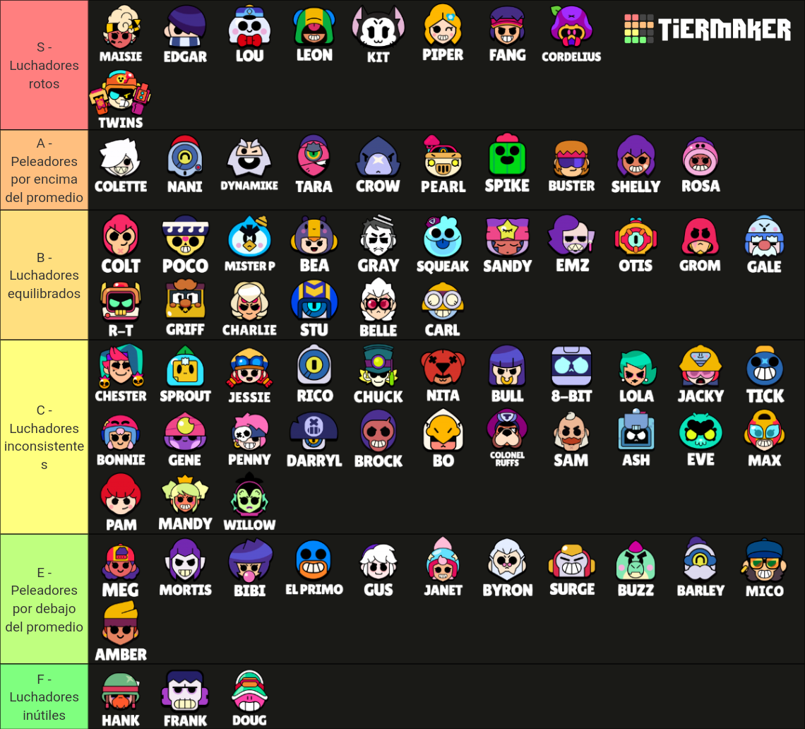 Brawl Stars All Brawlers (Gaebe BS Template) Tier List (Community ...