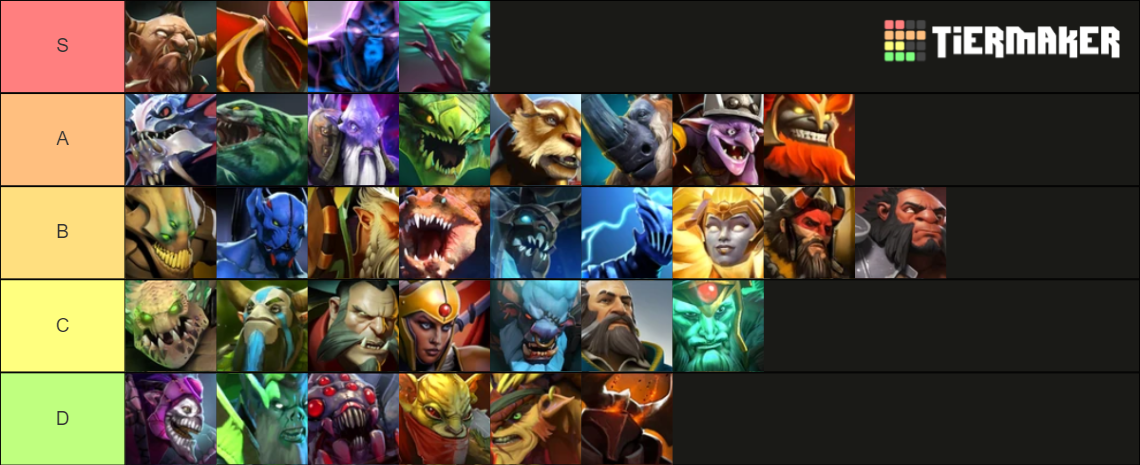 dota 2 offlane 7.38