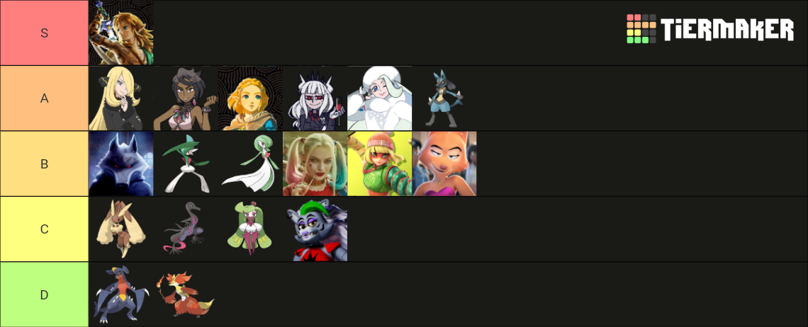 Fictional Crushes Tier List (Community Rankings) - TierMaker