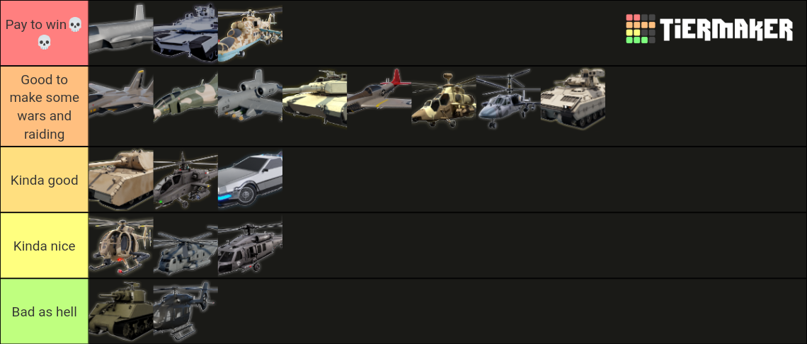 War tycoon jet Tier List (Community Rankings) - TierMaker