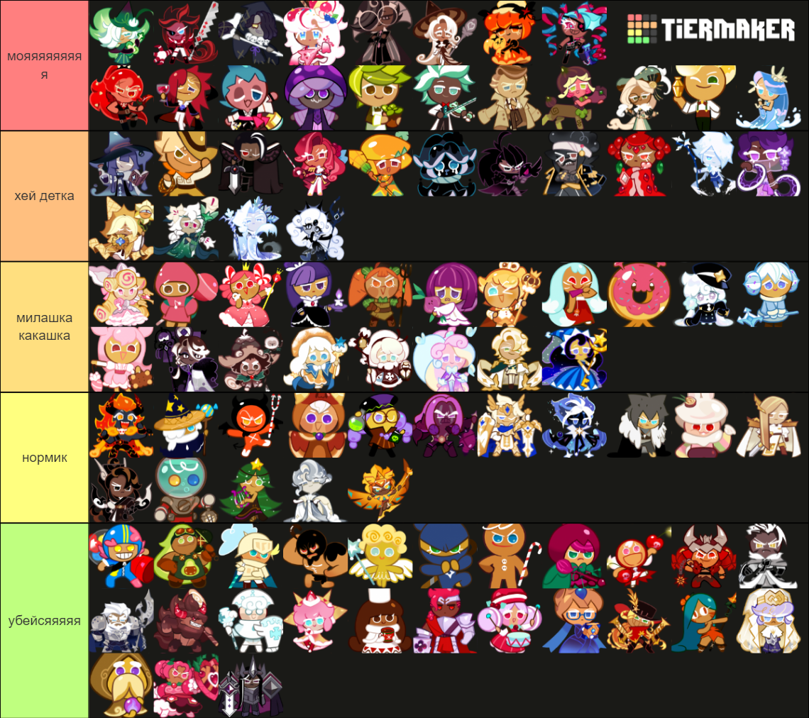 Cookie Run: Kingdom (attractiveness) Tier List (Community Rankings ...