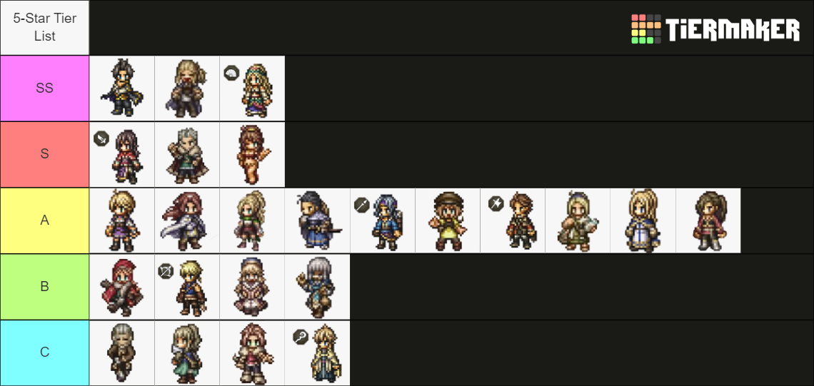 Octopath Traveler COTC All playable characters (Sprites) Tier List ...