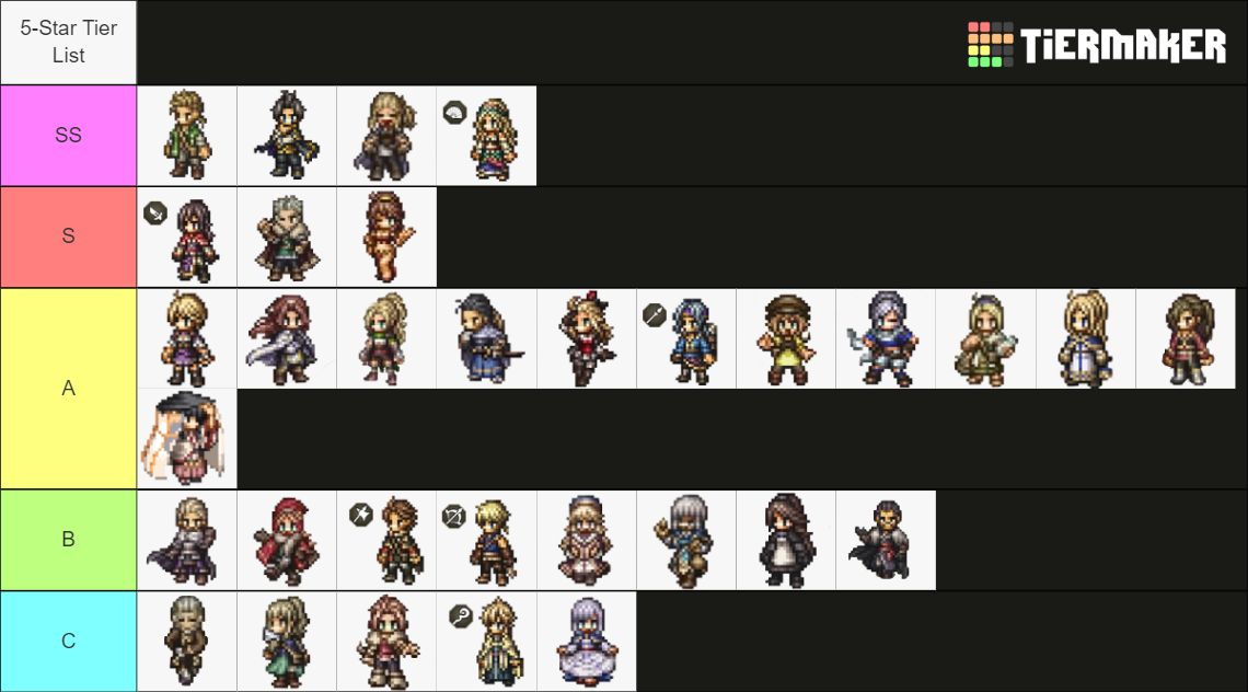 Octopath Traveler COTC All playable characters (Sprites) Tier List ...