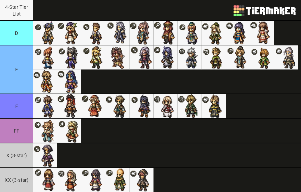 Octopath Traveler COTC All playable characters (Sprites) Tier List ...