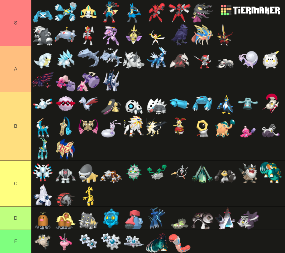 All Steel Type Pokemon 2024 Tier List Community Rankings TierMaker   All Steel Type Pokemon 2024 482147 1703606765 