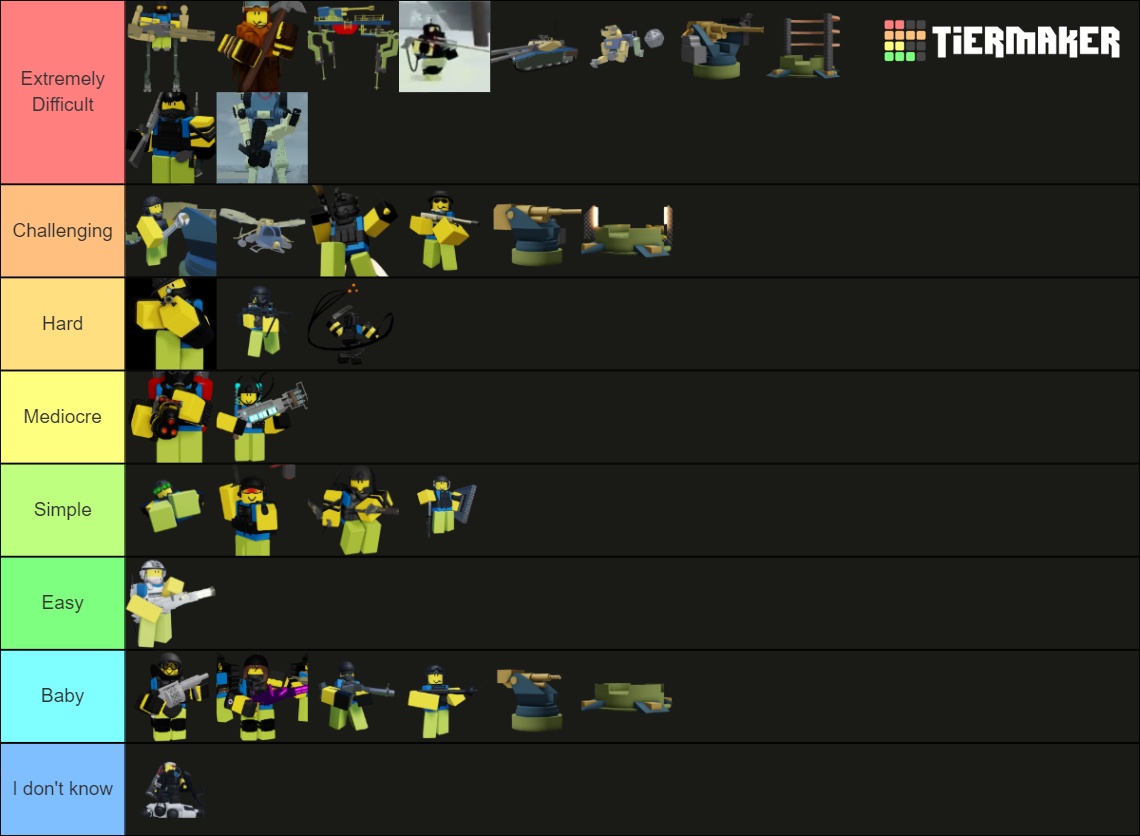 Dummies Vs Noobs 2.0 (All Enemies) Tier List Rankings