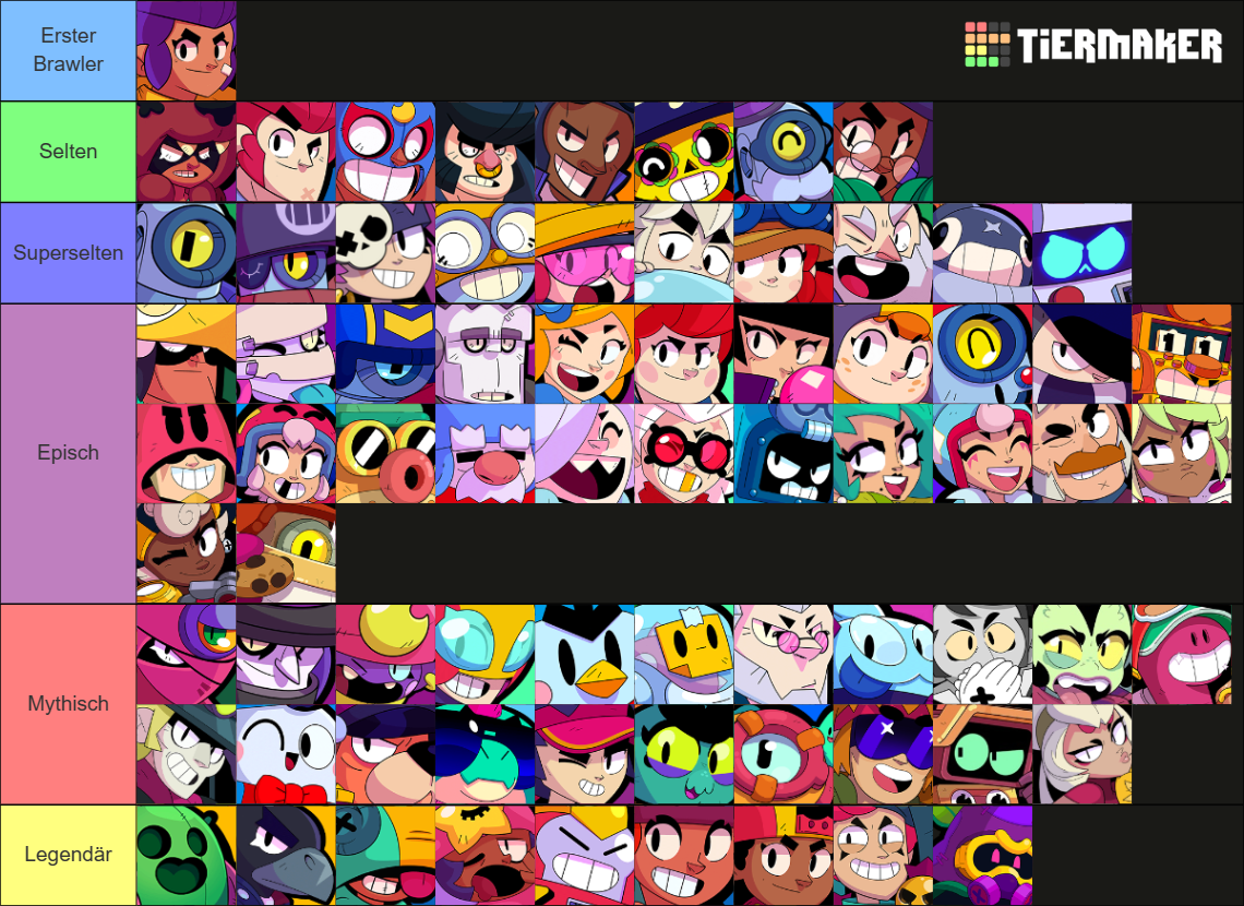 Brawl Stars Brawlers Tier List (Community Rankings) - TierMaker