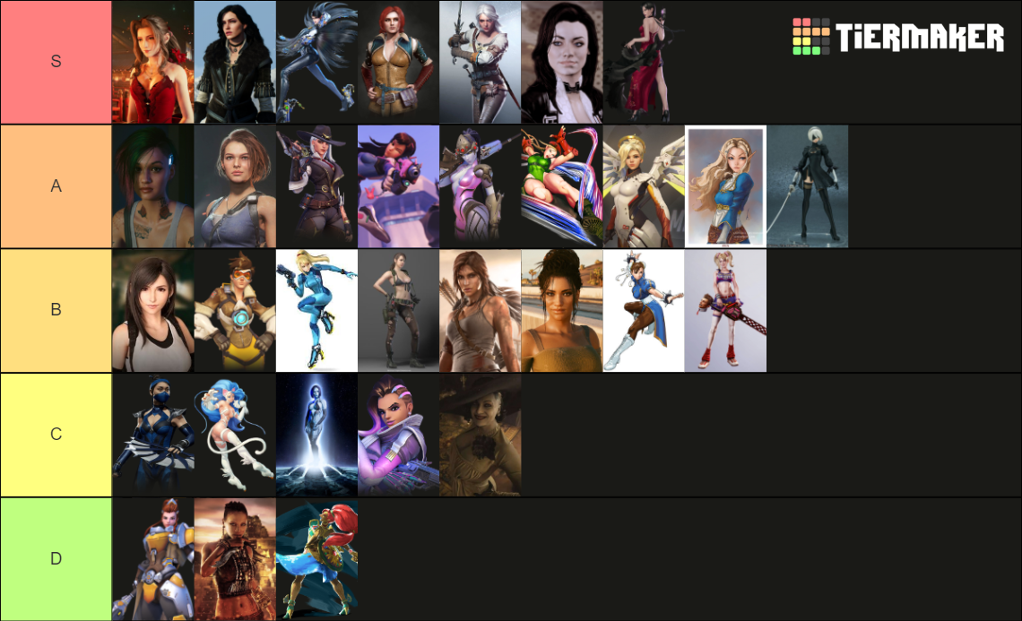 Video Game Waifus 150+ Tier List Rankings) TierMaker