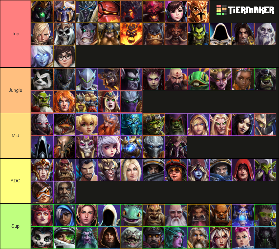 Heroes of the Storm (hero ) Tier List (Community Rankings) - TierMaker