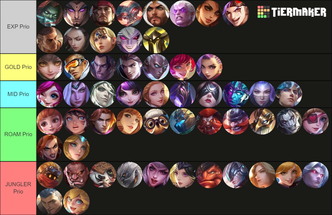 mobile legend hero tier list