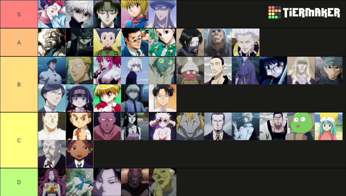 Hunter X Hunter Tier List (Community Rankings) - TierMaker