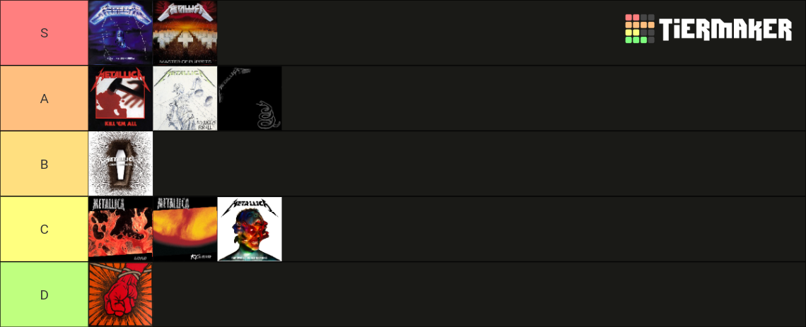 Metallica Albums Tier List (Community Rankings) - TierMaker