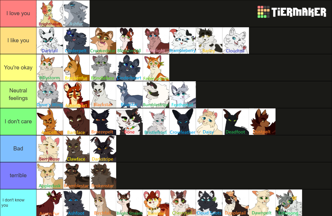 Warrior Cats Characters Tier List (Community Rankings) - TierMaker