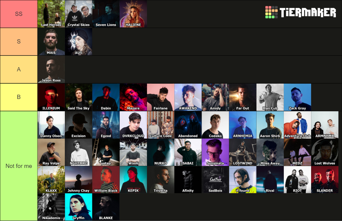 melodic-edm-tier-list-community-rankings-tiermaker