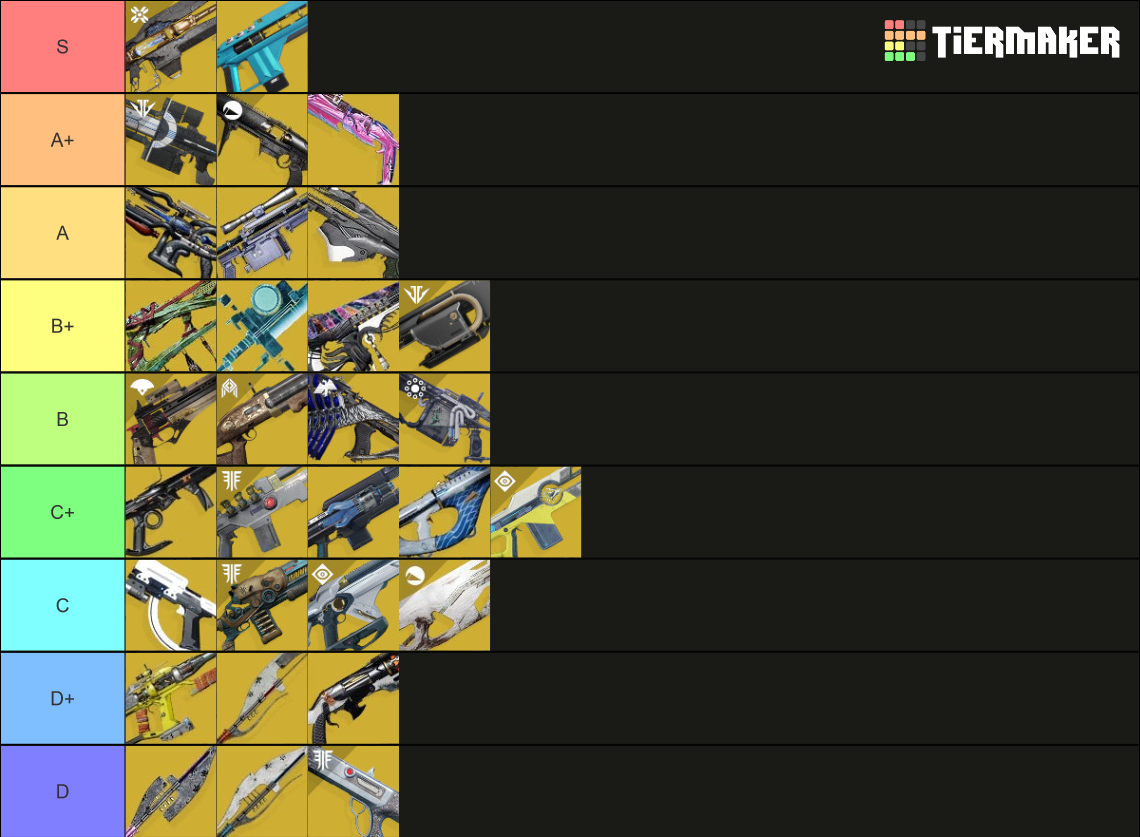 Destiny 2 Exotic Weapons S22 Tier List Community Rankings TierMaker   Destiny 2 Exotic Weaponsshadowkeep 6777 1706126128 