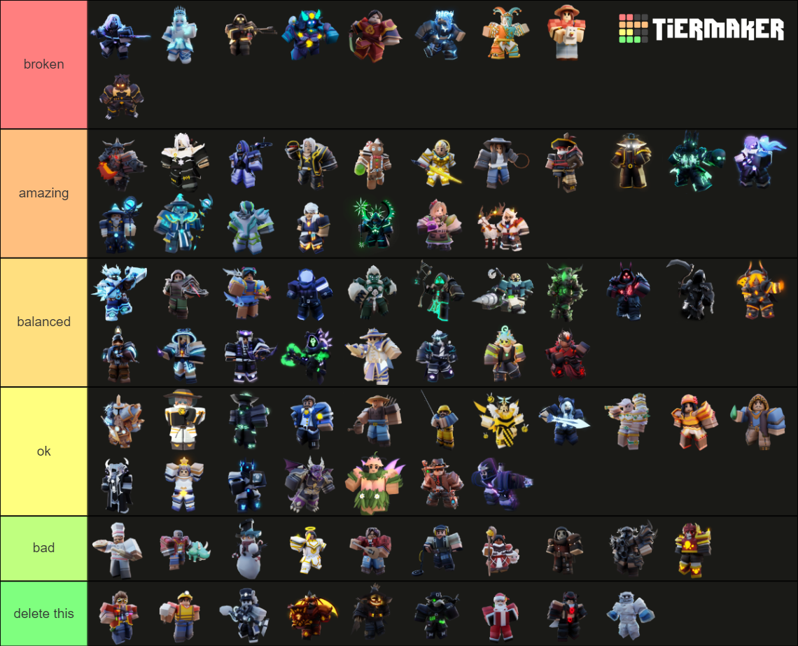 Roblox Bedwars Kits Tierlist (February 2, 2024, Season 9) Tier List