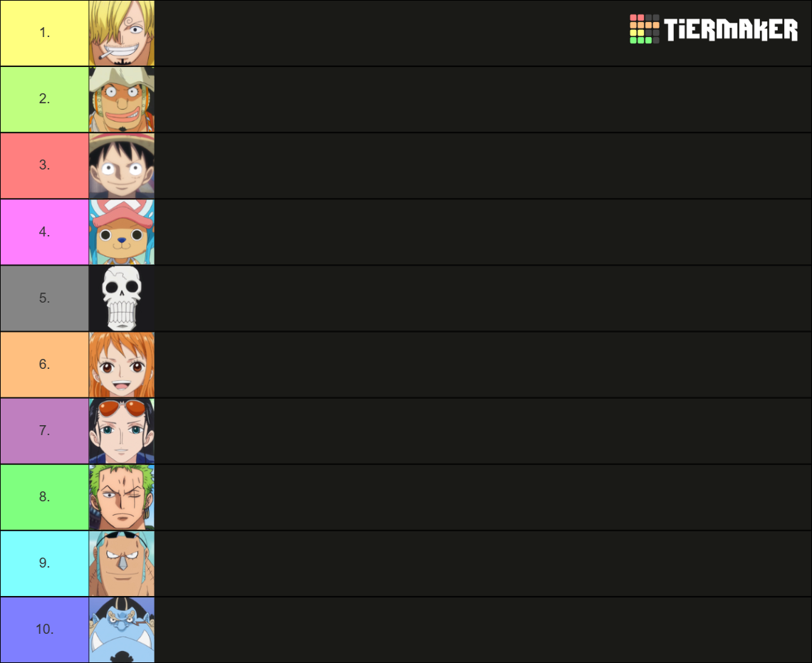 Favorite Straw Hats Tier List Rankings) TierMaker