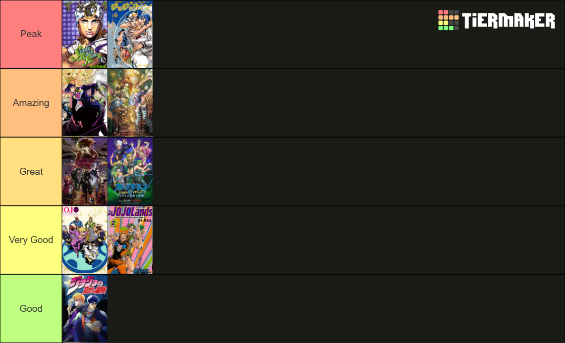 JoJo Parts 1-9 (Anime & Manga) Tier List (Community Rankings) - TierMaker