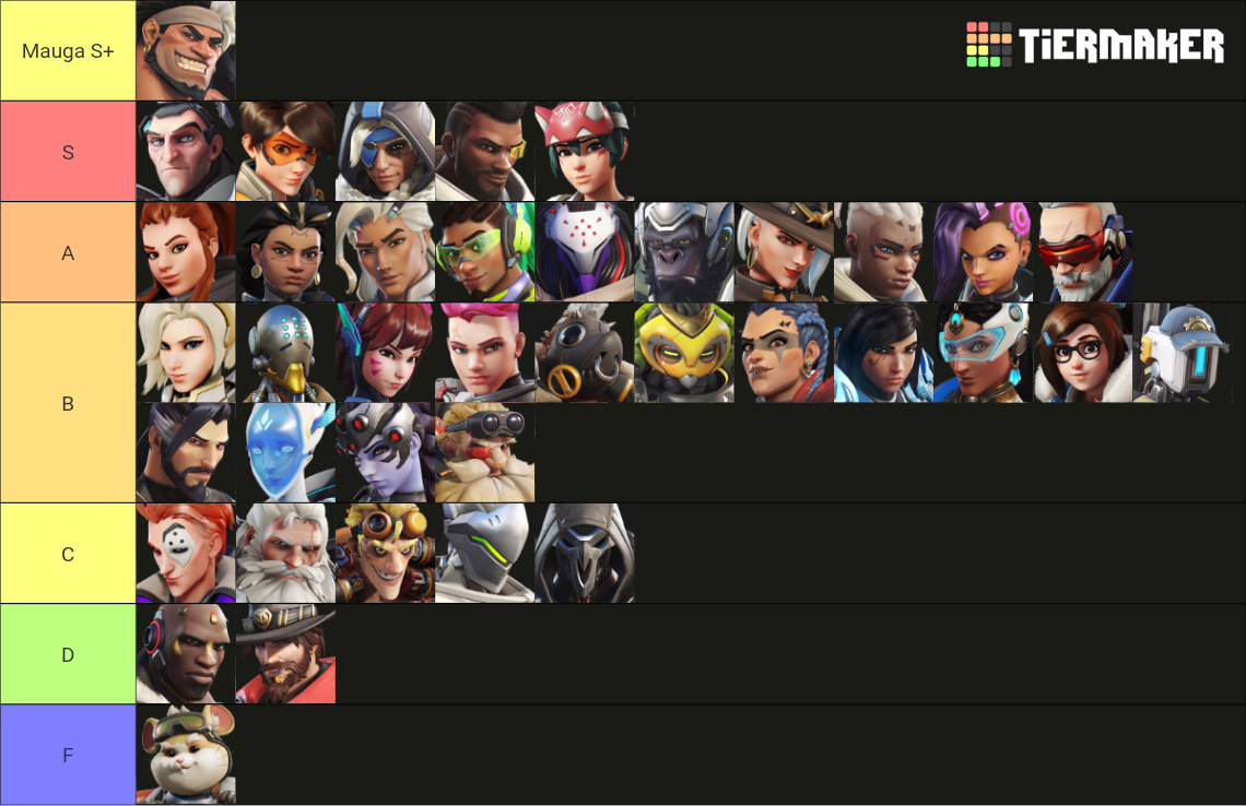 Overwatch 2 Heroes (up to Mauga) Tier List (Community Rankings) - TierMaker