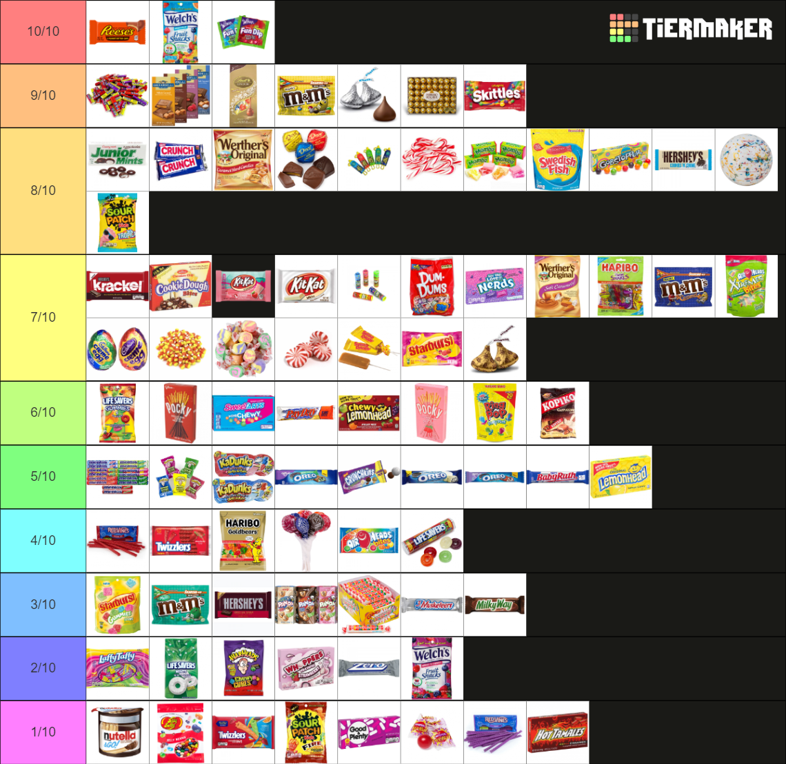 Ultimate Candy Tier List Rankings) TierMaker